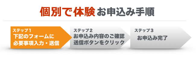 お申込みの流れ