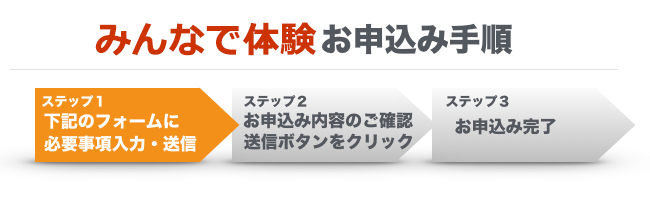 お申込みの流れ