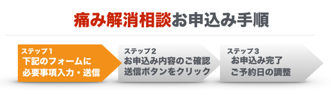 お申込みの流れ