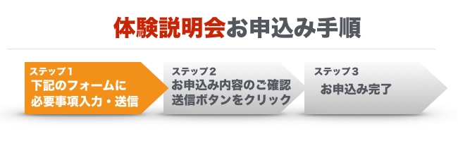 お申込みの流れ