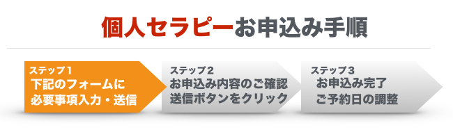 お申込みの流れ