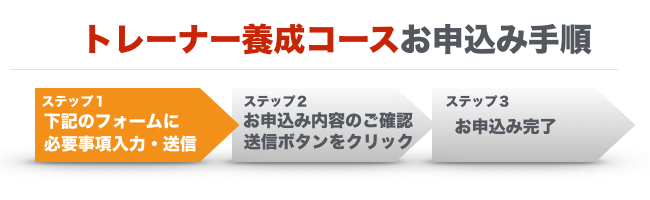 お申込みの流れ